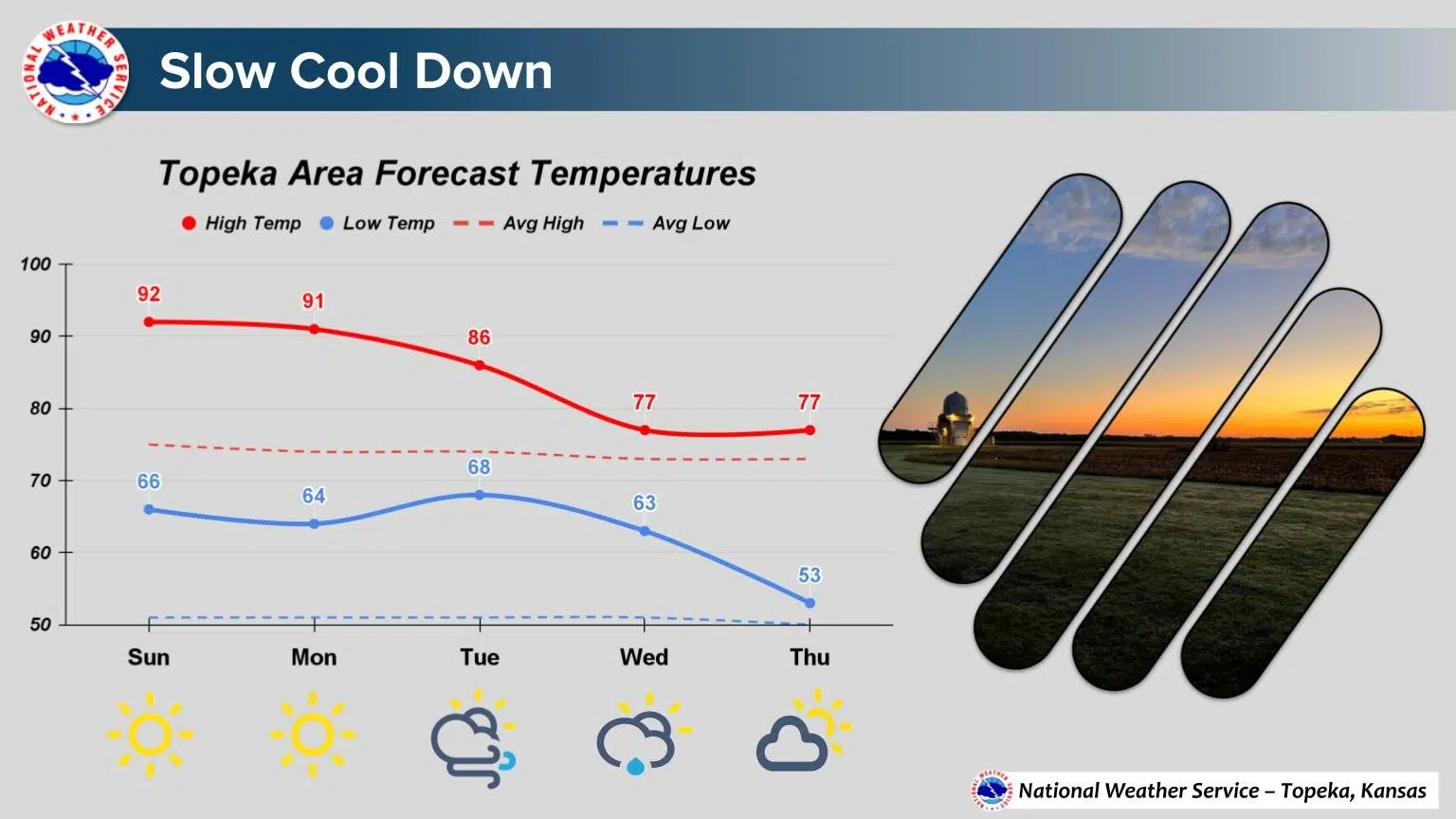 WEATHER: Saturday high matches record set over 70 years ago