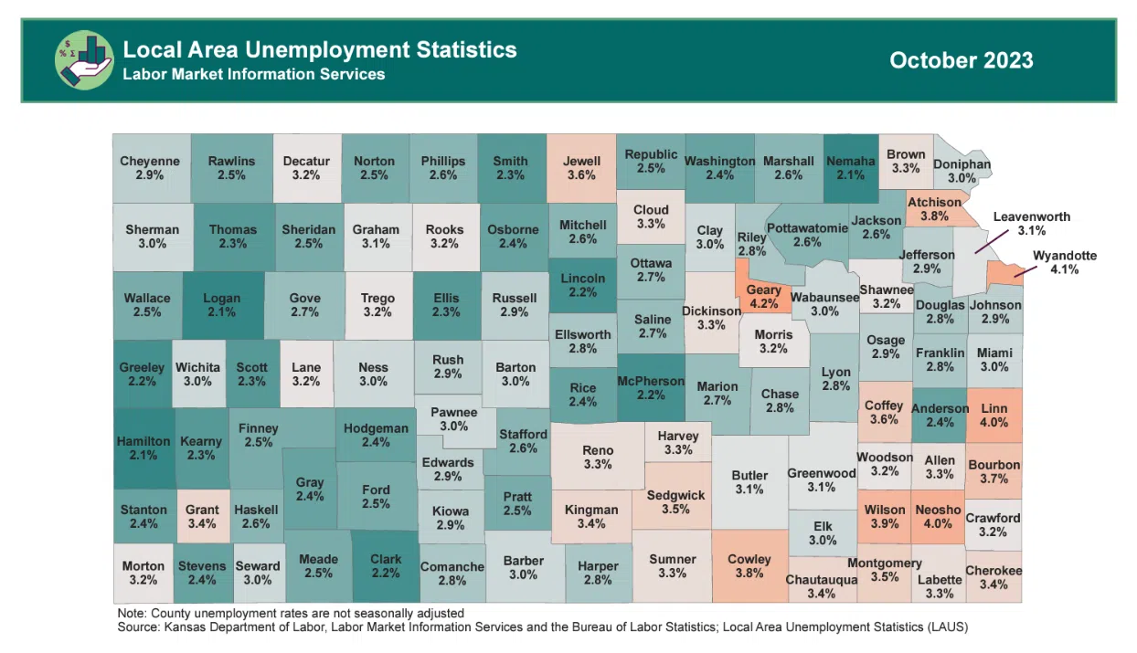 Kansas jobless rates hold nearly steady from September to October