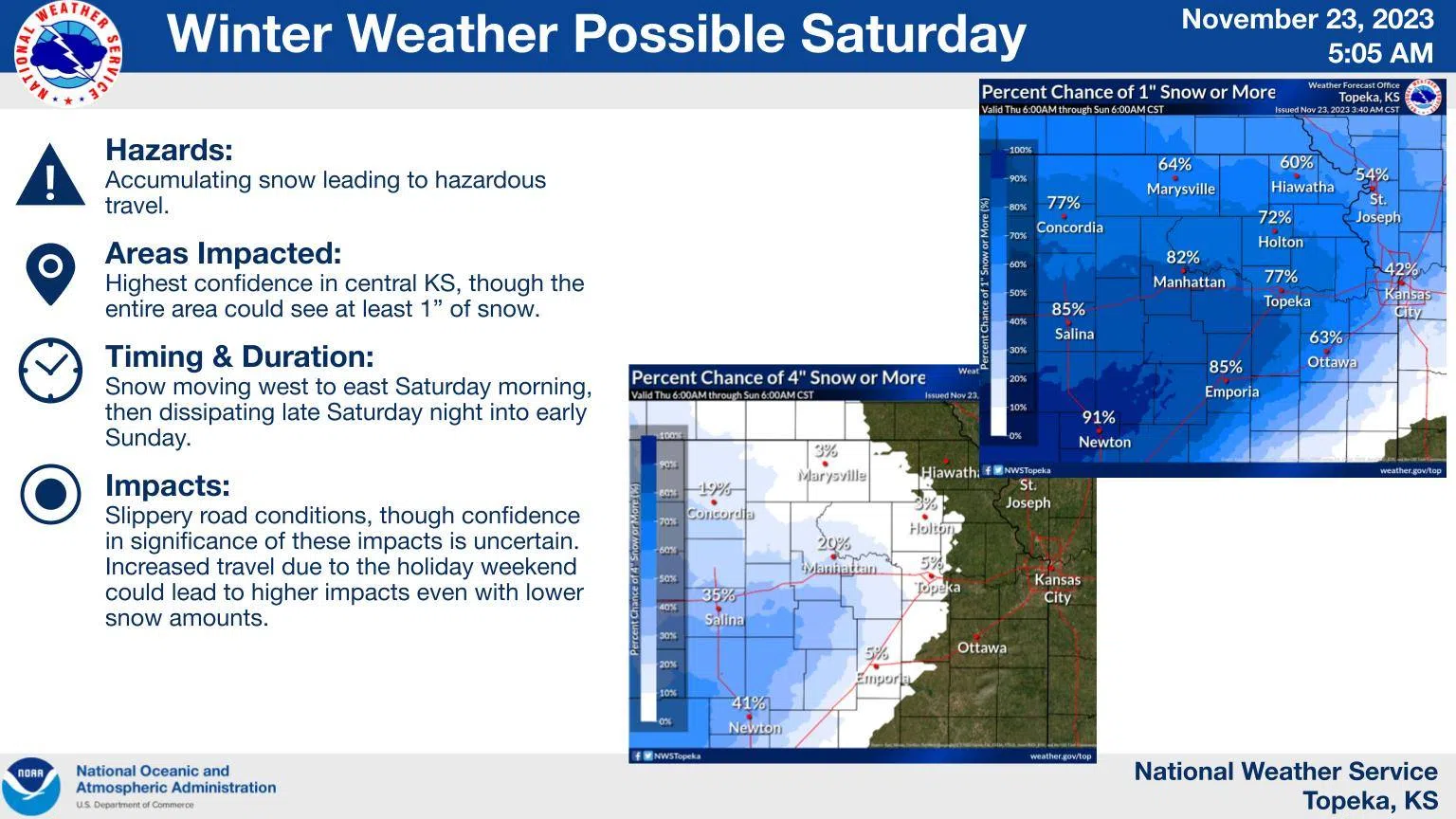 WEATHER: Winter storm watches announced for Lyon, Chase, Morris counties for Saturday