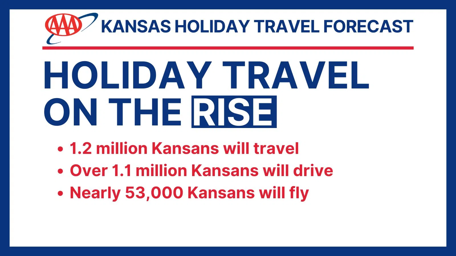 Busy holiday travel period ahead statewide, nationwide