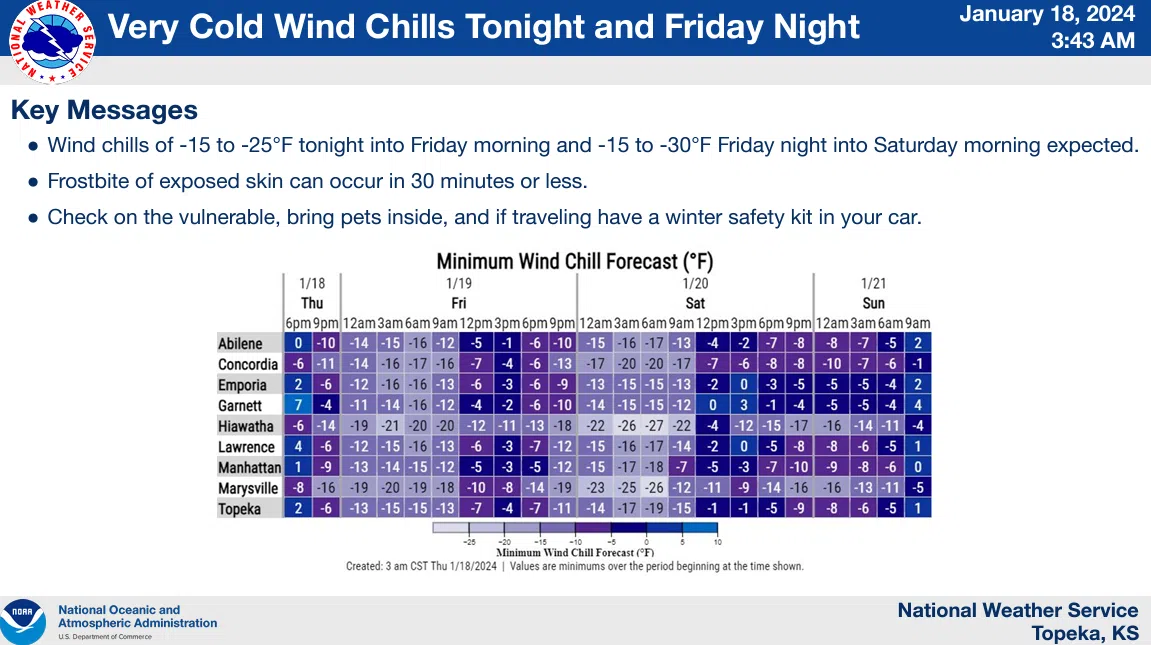 WEATHER: Quick return to deep freeze coming soon