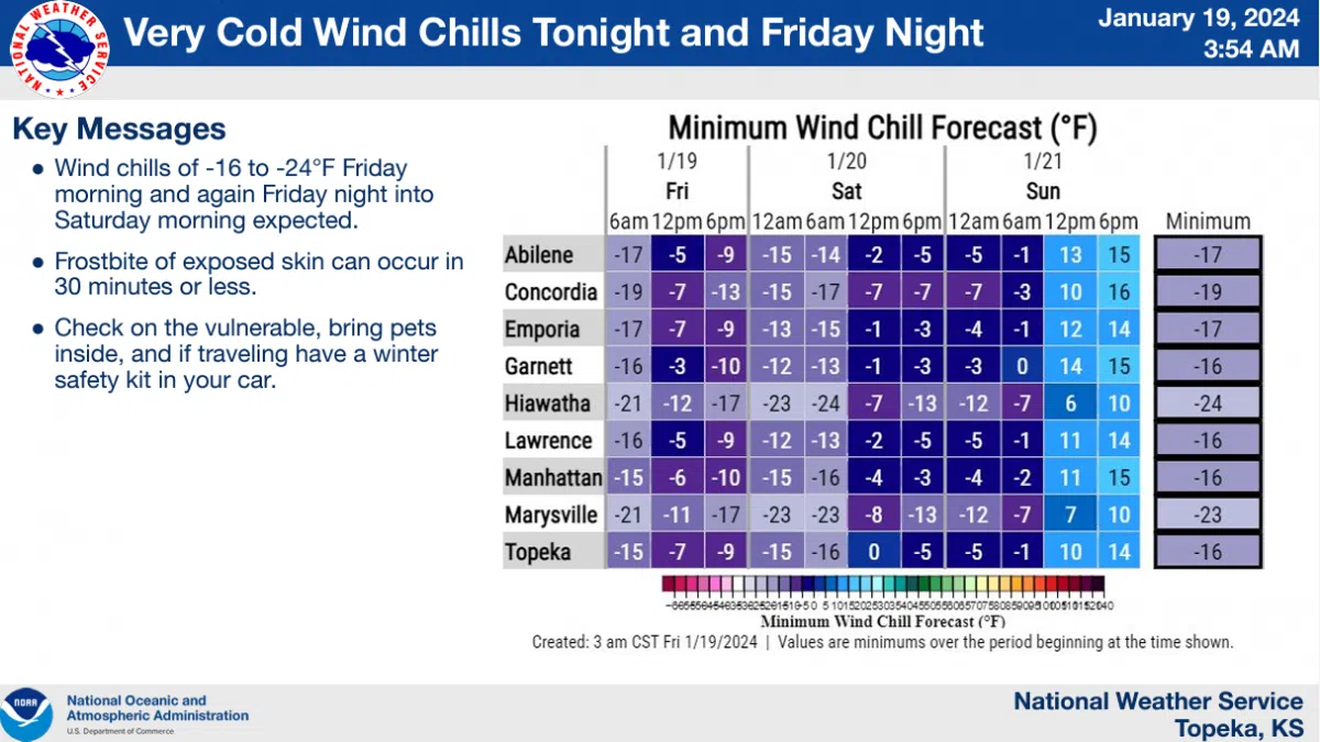 WEATHER Numbing cold back for area; mandatory water conservation