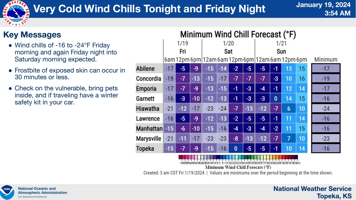 WEATHER: Numbing Cold Back For Area; Mandatory Water Conservation ...