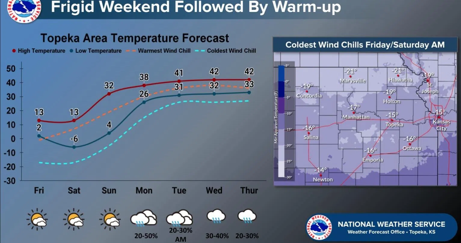 WEATHER: Arctic air set to return Thursday night and exit the area by Saturday