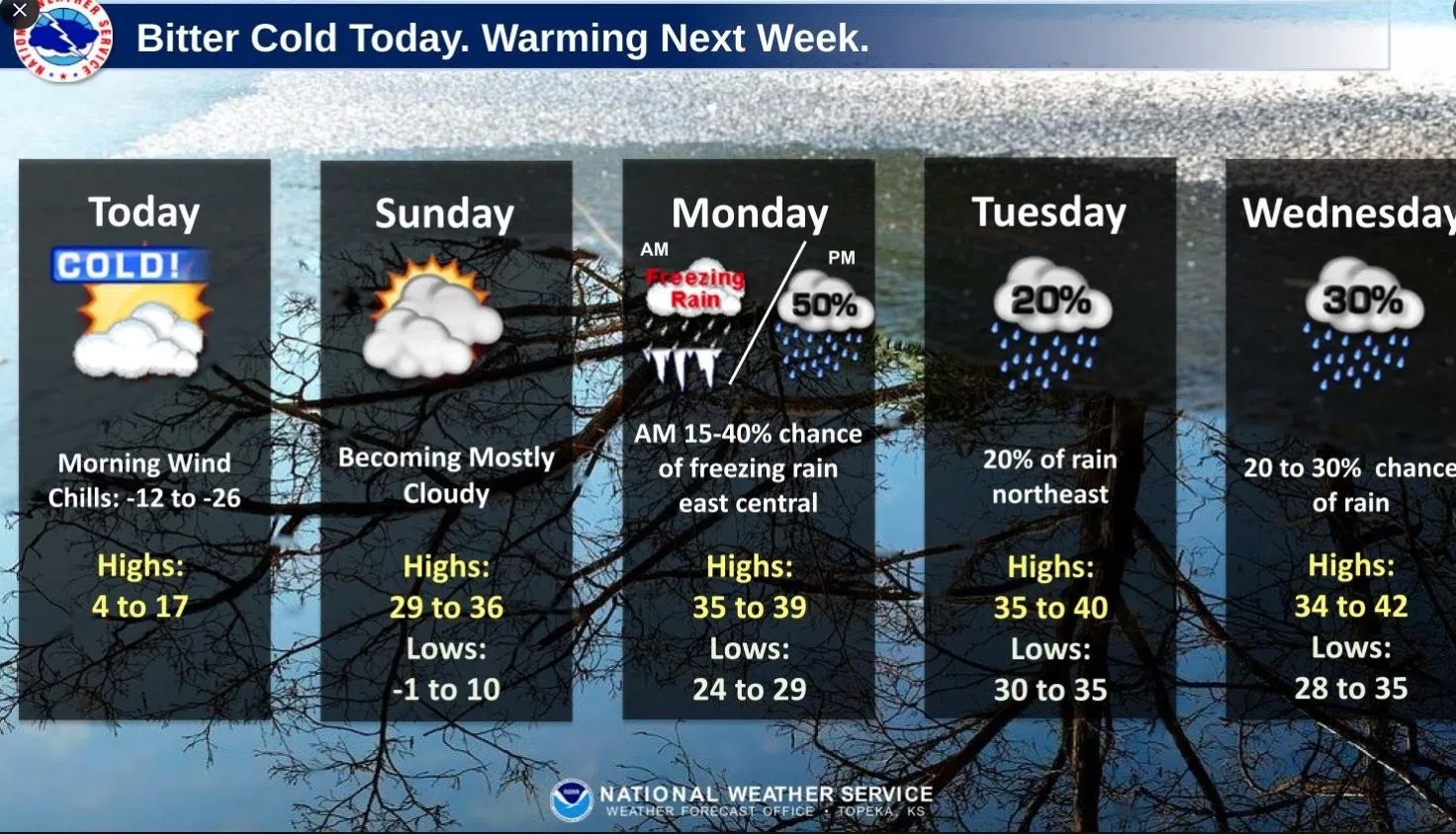 WEATHER: Warmer temps and chances for rainfall ahead next week following expiration of wind chill advisories