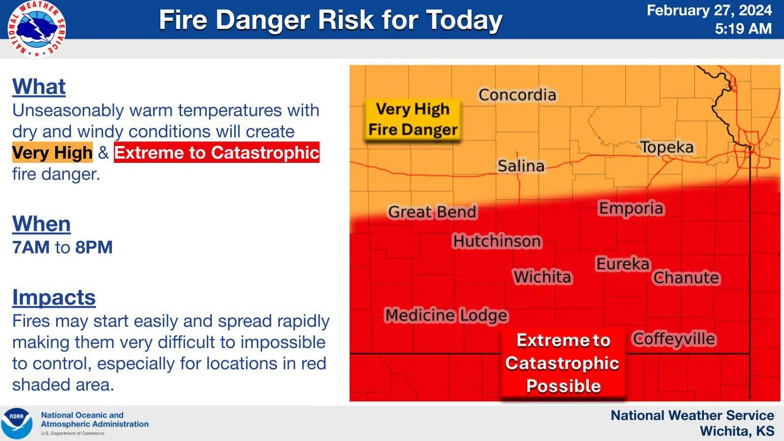 WEATHER: Outdoor burns banned for all area counties with Tuesday's red flag warnings