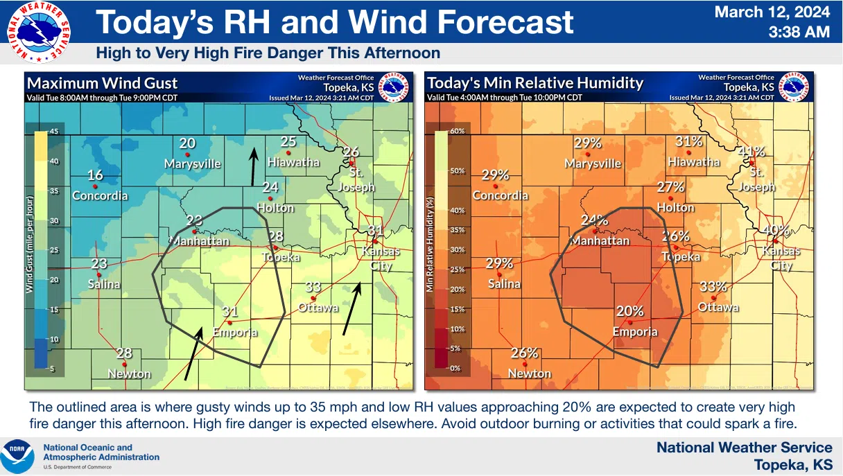 WEATHER: Elevated fire danger Tuesday includes burn bans for Coffey, Osage counties; strong storms possible Wednesday