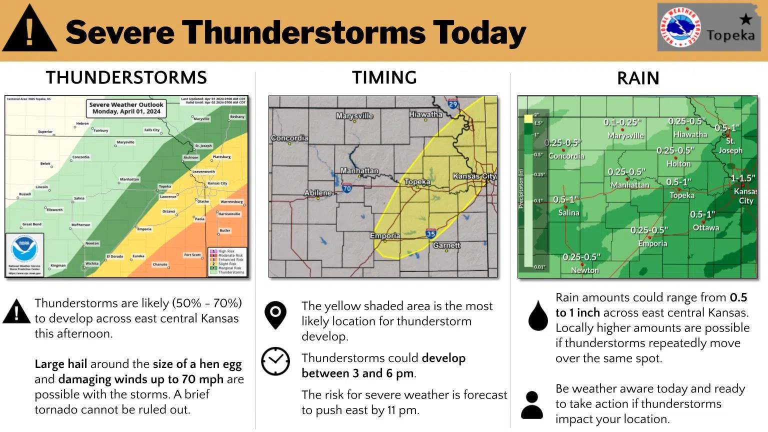 WEATHER UPDATE: Severe thunderstorm watch issued for Lyon and most surrounding counties through 9 pm