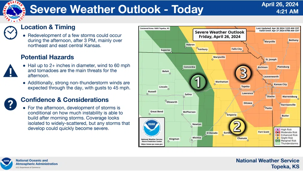 WEATHER: Tornado watch issued for Lyon, Coffey, Greenwood, Osage, Wabaunsee Counties
