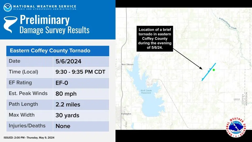 National Weather Service confirms small tornadoes in Coffey County from Monday
