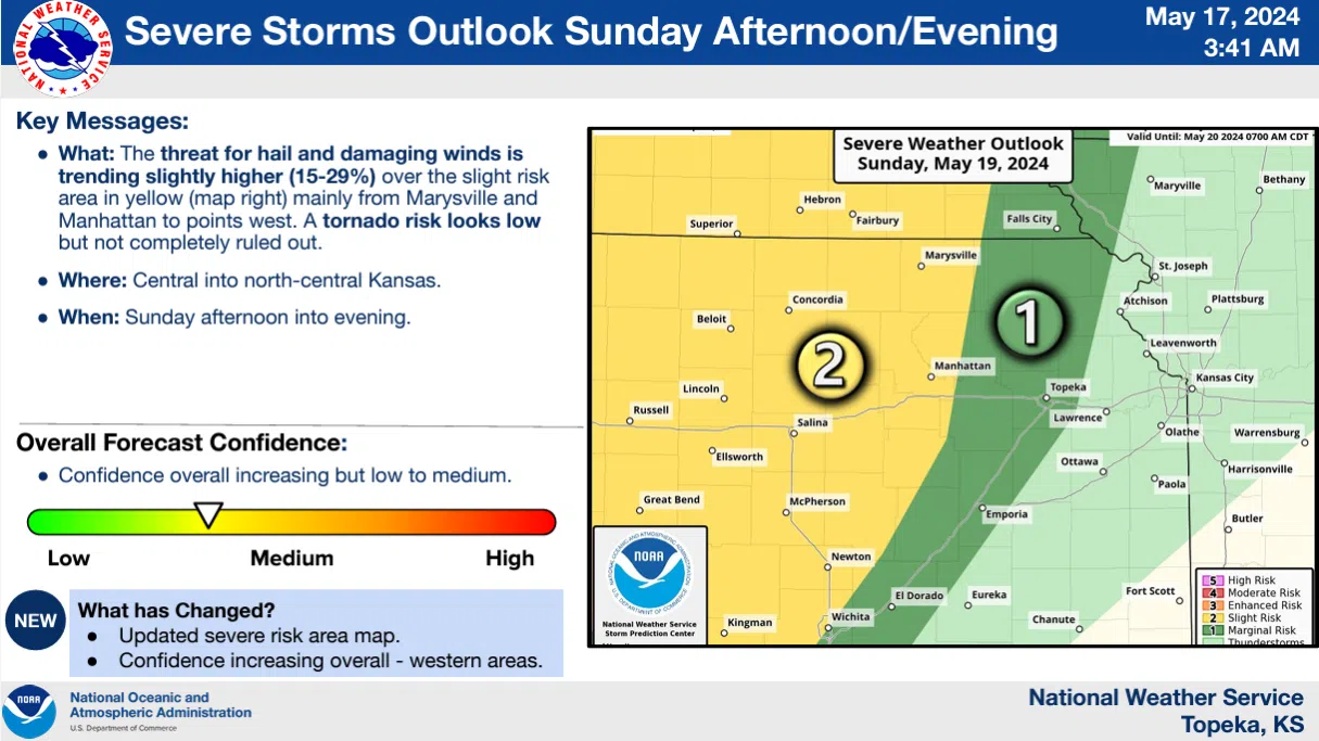 WEATHER: Low-end risk of severe storms Sunday night through Tuesday