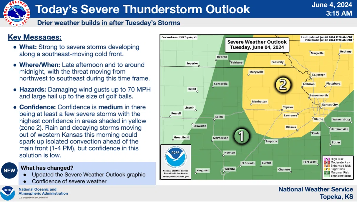 Severe storm activity possible Tuesday afternoon and evening