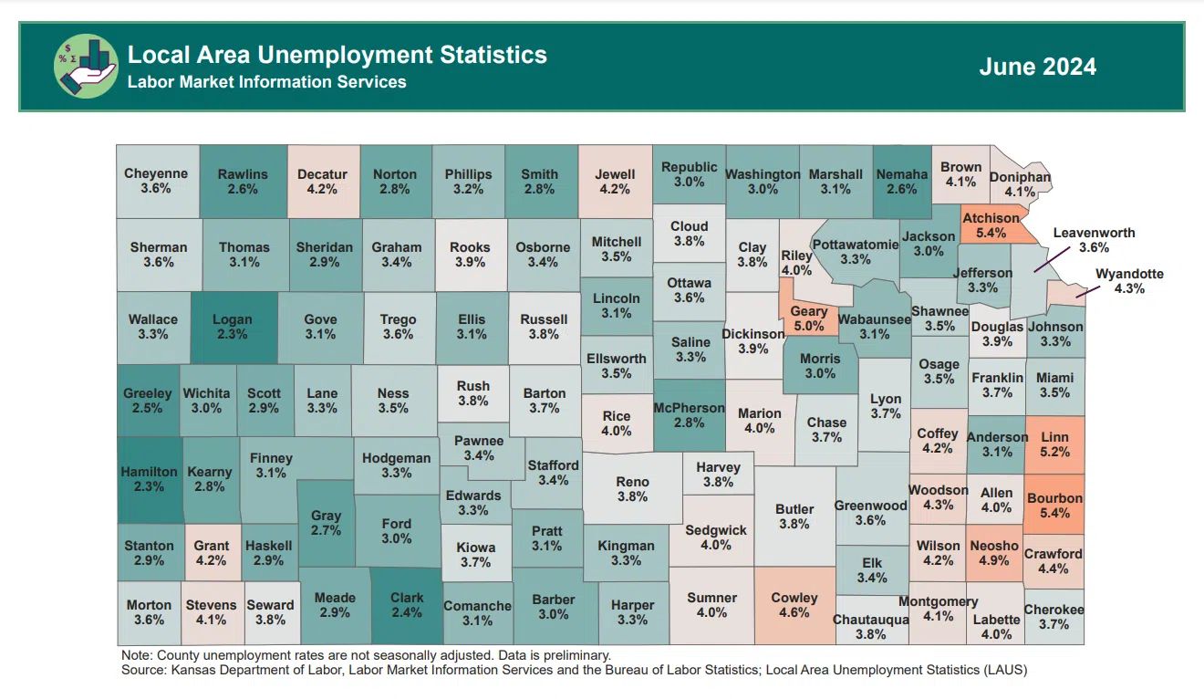 Kansas Department of Labor: Jobless rates, average wages, buying power all up