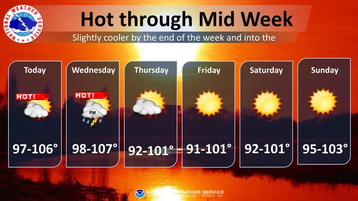 WEATHER: Air temps stay in double digits Tuesday, heat index still exceeds 100; More heat and potential severe weather forecasted through midweek