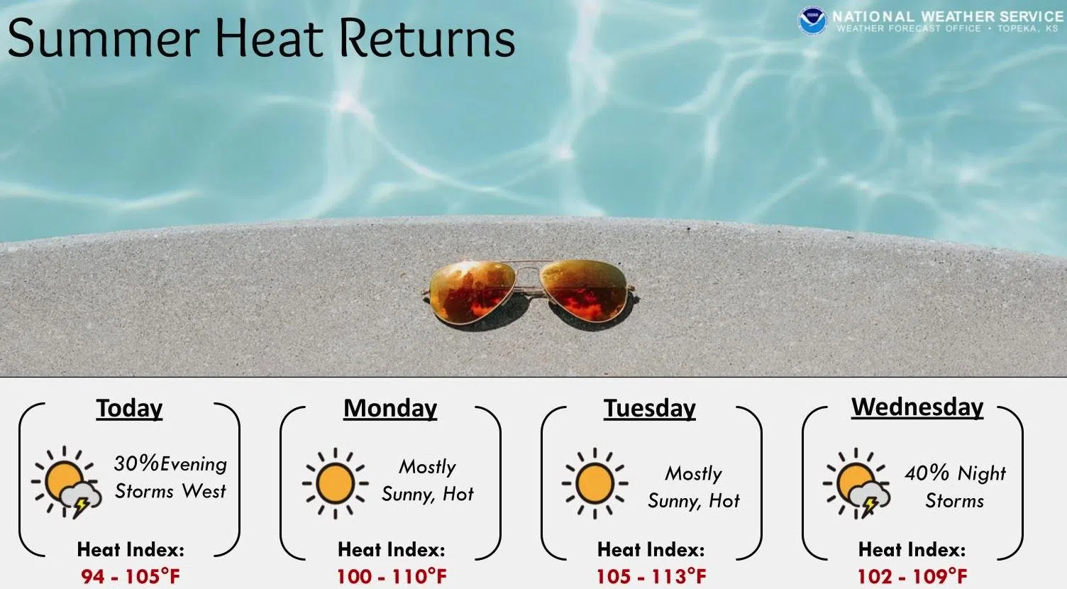 WEATHER: Excessive heat warning now in place areawide Monday through Thursday; Cooling centers activated in Emporia