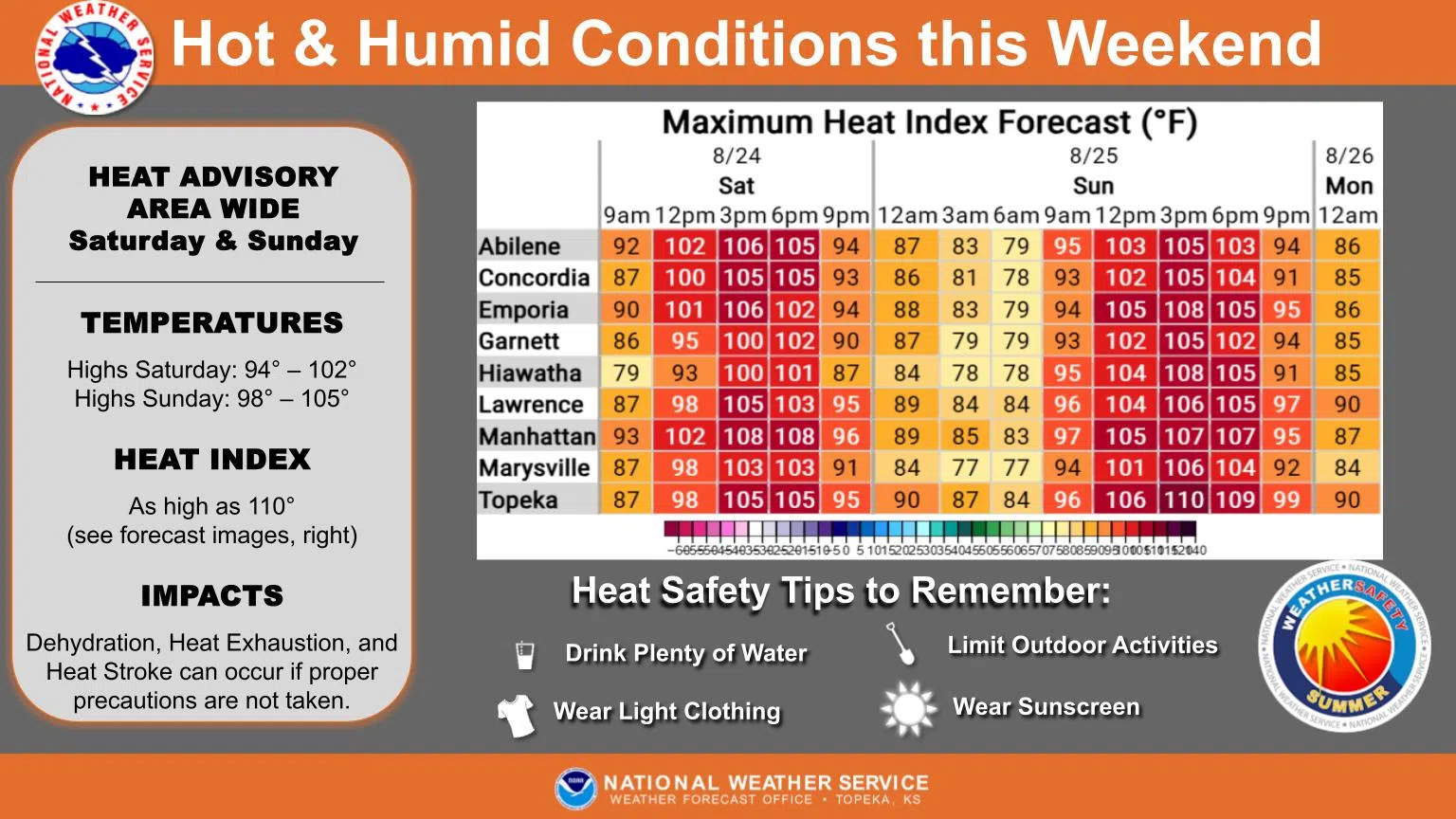 WEATHER: Steamy period underway through at least Tuesday