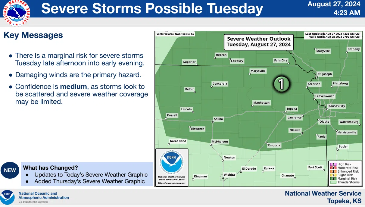 WEATHER: Sticky Tuesday ahead, along with marginal severe weather risk