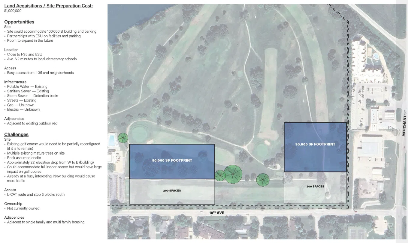 EMPORIA RECREATION BUILDING: Champions Landing owner pleased with support, anticipates layout changes ahead for golf courses