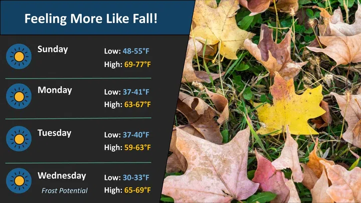 Record high Saturday to be followed by sharply cooler conditions