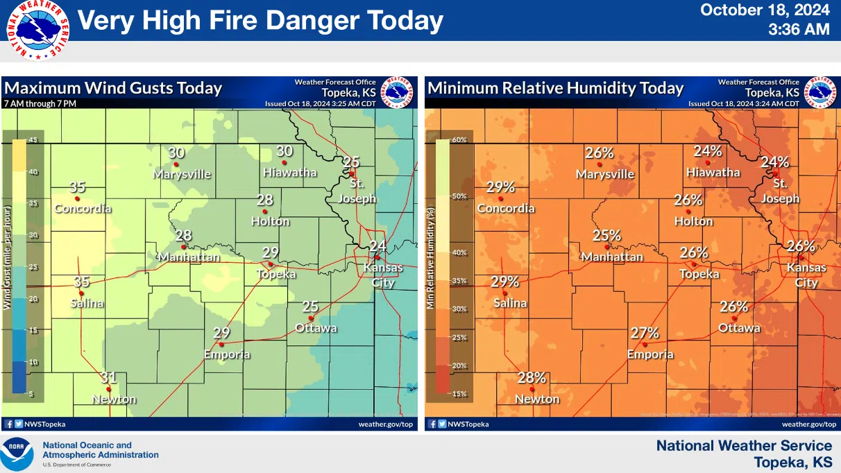 Fire danger slides from extreme Thursday to very high Friday