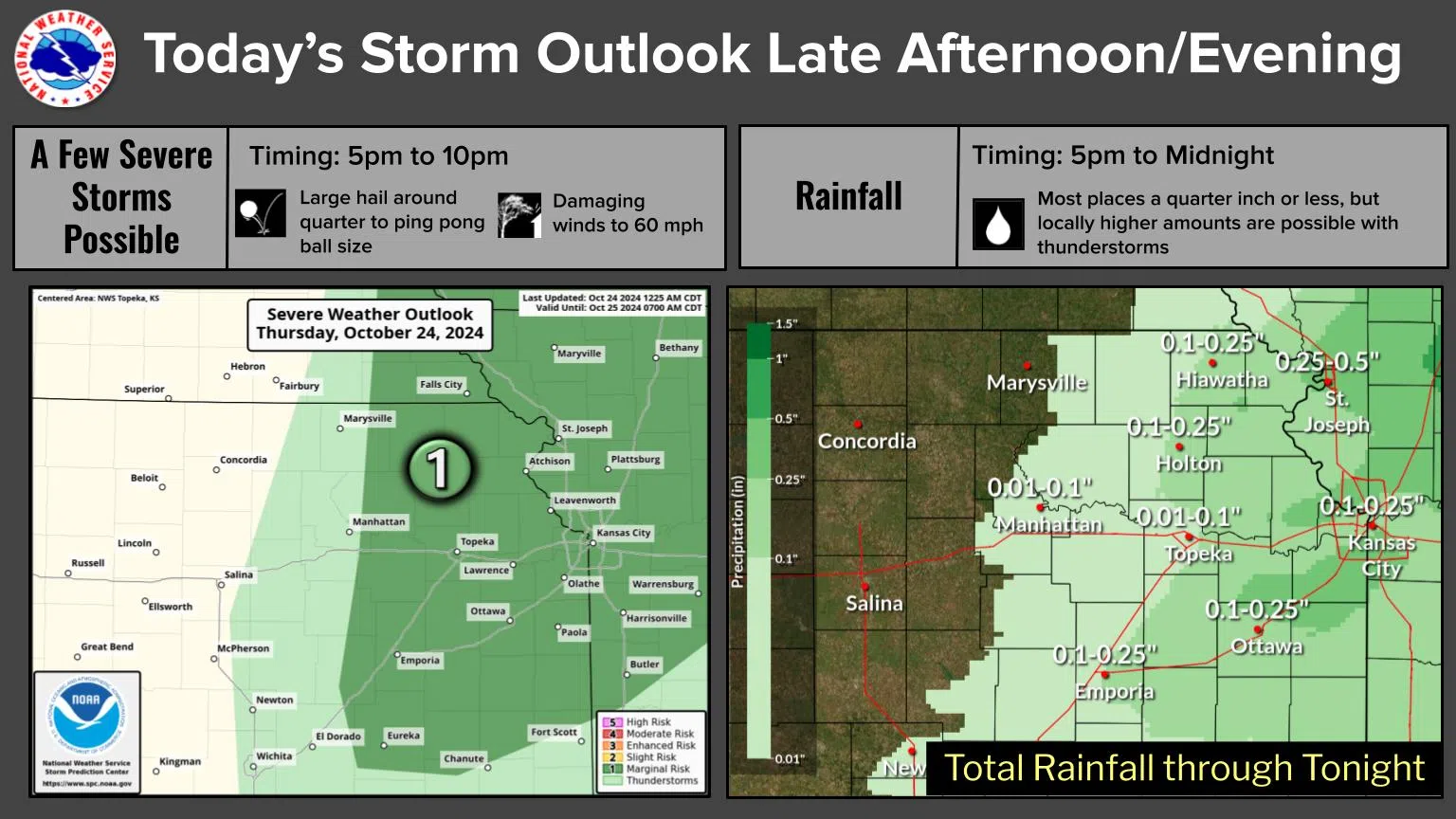 Record heat expected, severe weather unlikely but possible Thursday