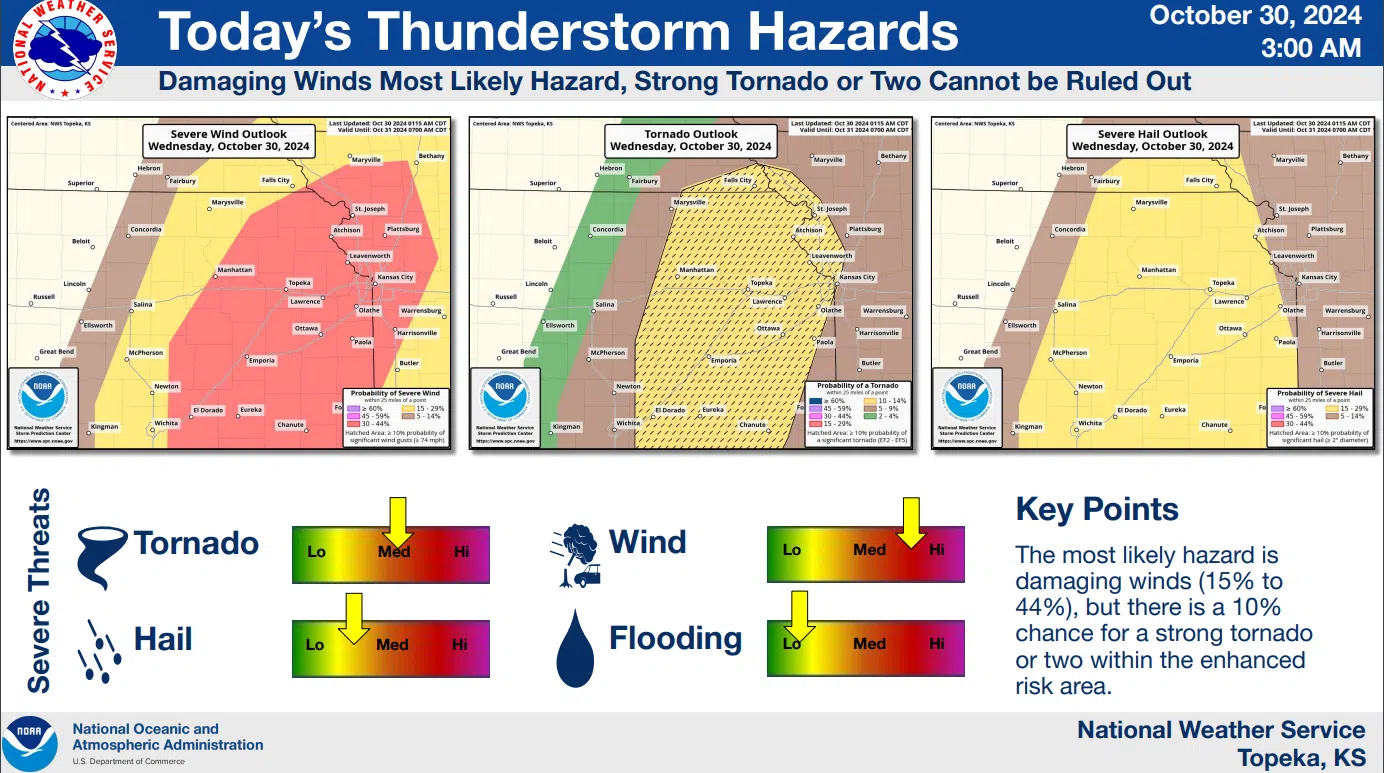 UPDATE: Tornado watch issued for Chase County with enhanced severe storm threat still in place for entire listening area