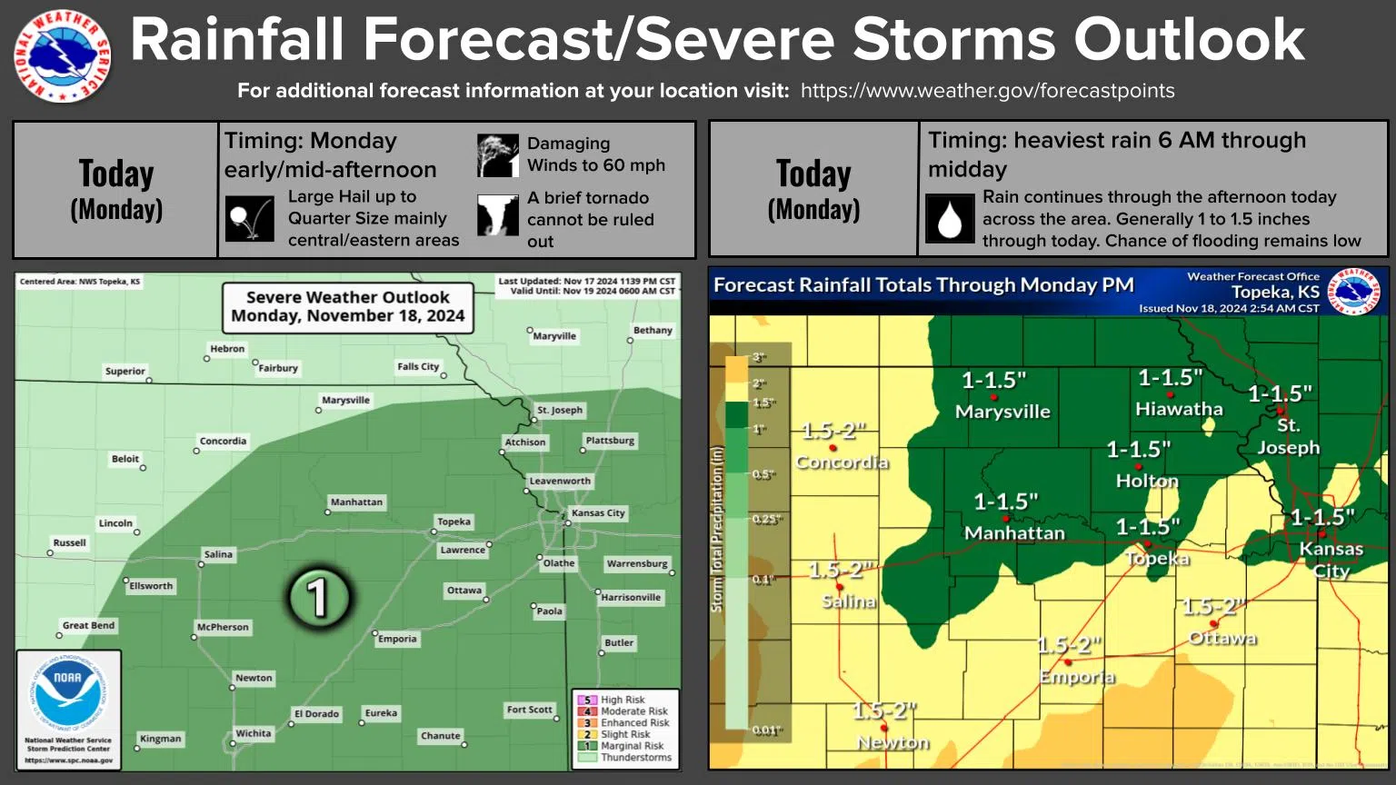 Rain likely areawide, severe weather possible Monday