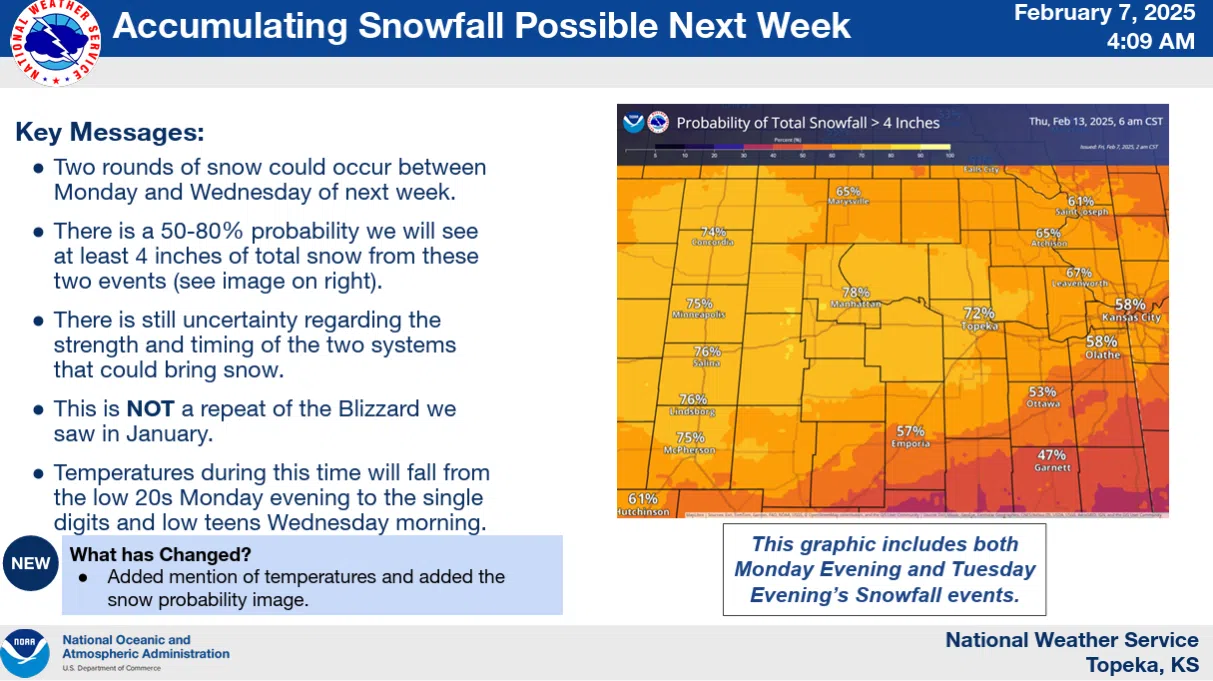 Early projections indicate two rounds of accumulating snowfall next week