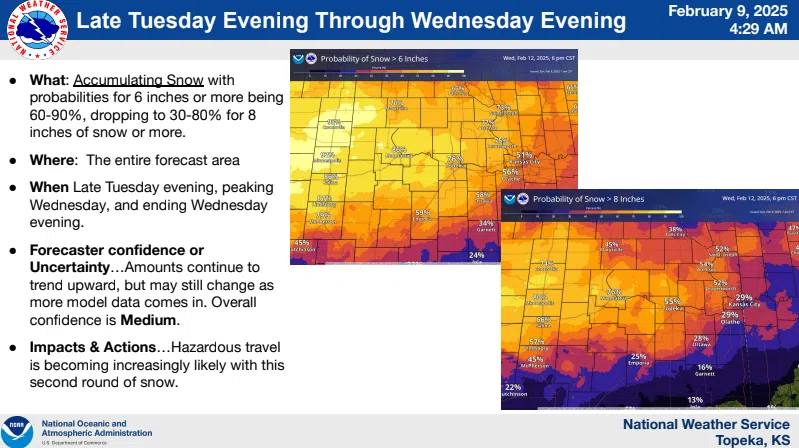 Winter storm watch in effect for entire KVOE listening area; Warming shelters activated in Emporia