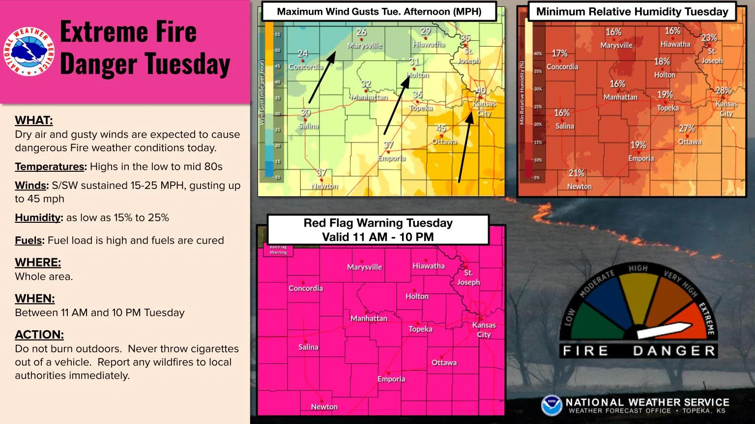 Red flag warnings Tuesday, windy return to winter Wednesday