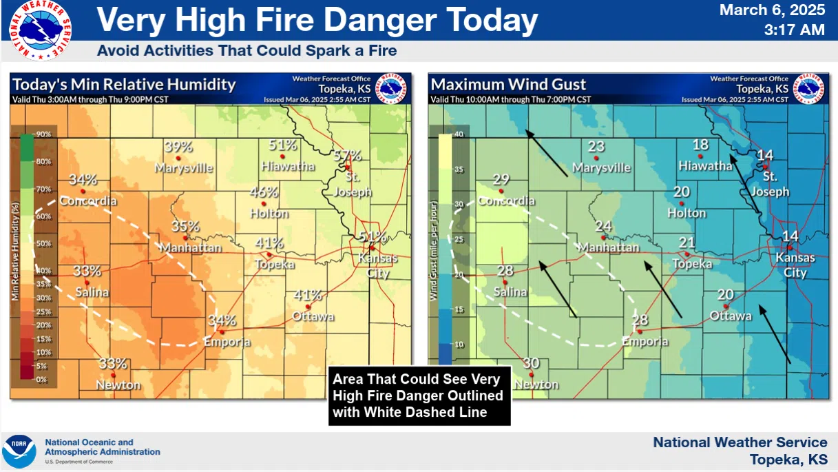 Very high fire danger sets up near Emporia on Thursday