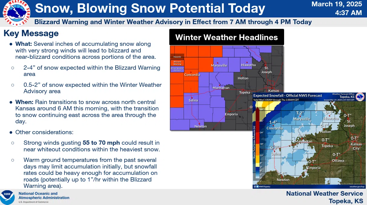 High wind warnings Wednesday, rain-snow mix also expected