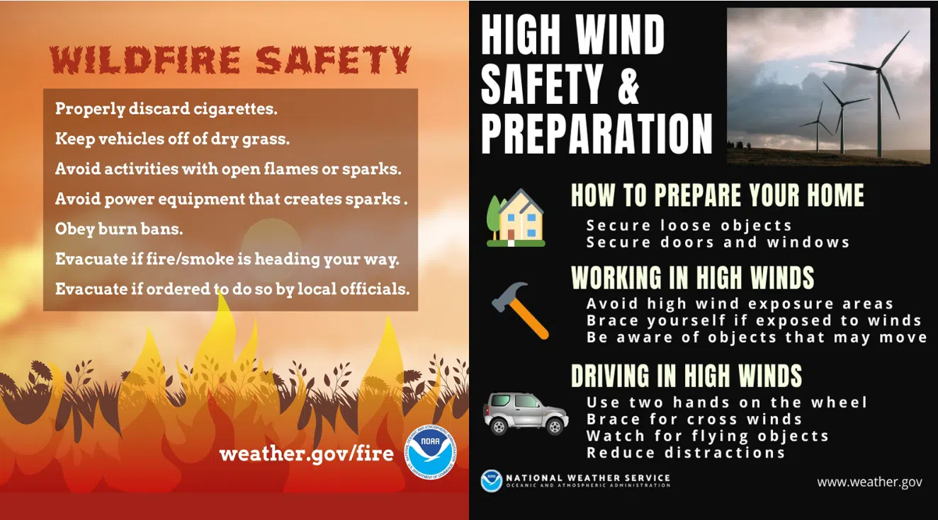 Critical fire danger areawide, marginal severe weather risk just east of Emporia on Friday