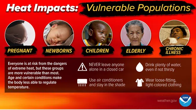 Stifling heat, humidity to continue at least all week