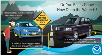 Heat, flooding rain and back to heat? Forecast calls for heavy rainfall Thursday and Friday before upper 90s return