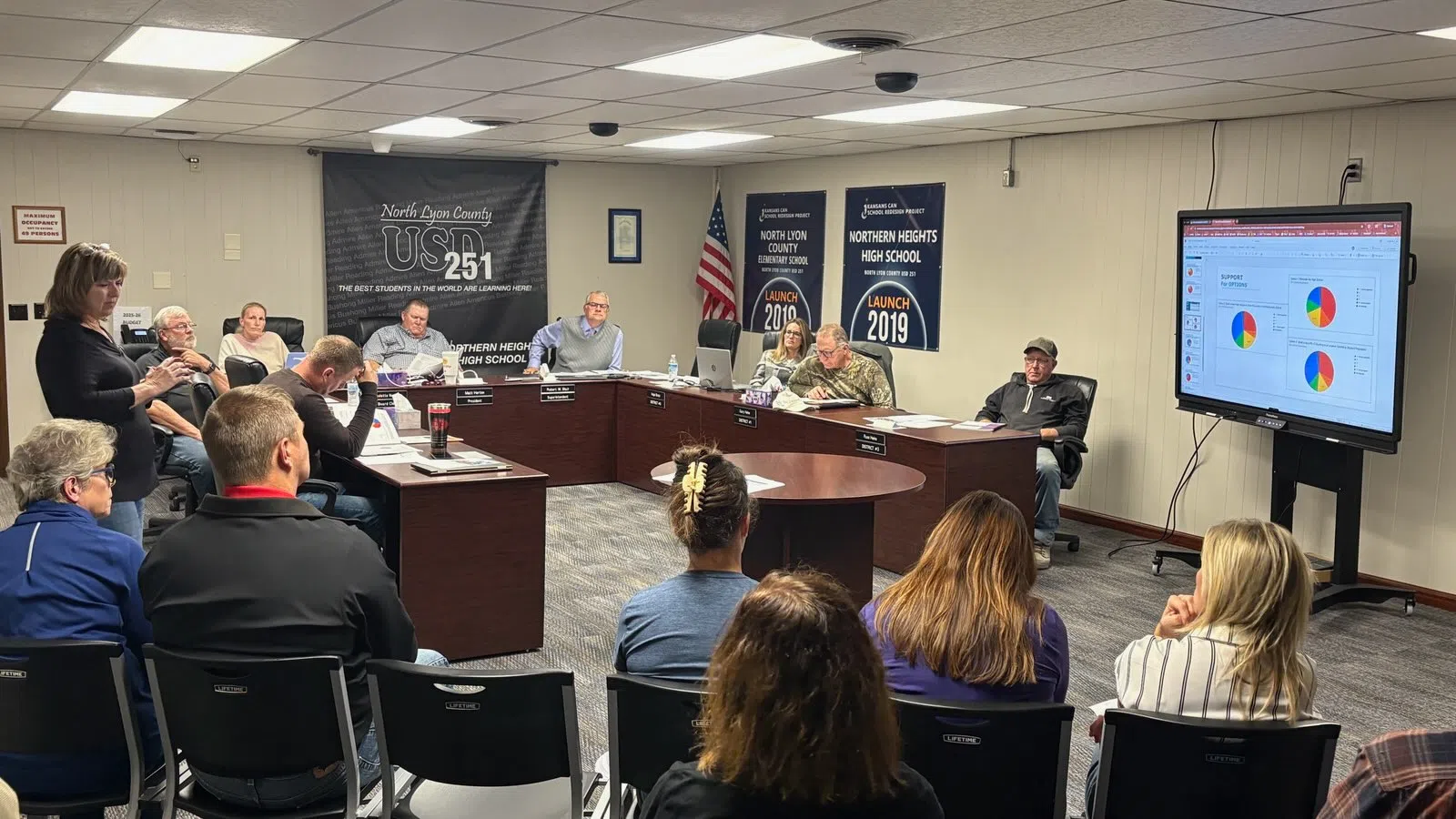 USD 251 survey points district -- tentatively -- towards new high school in Americus or new K-12 campus