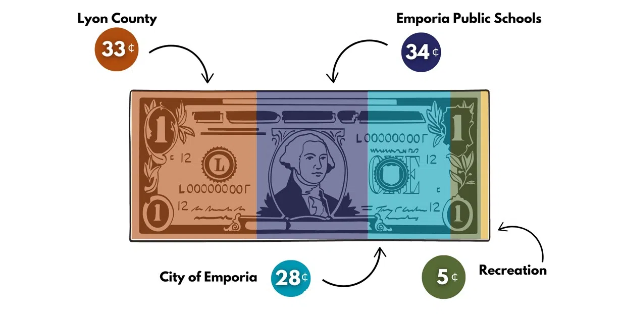 Harrouff: City's new Budget Book gives raw data 'a story'