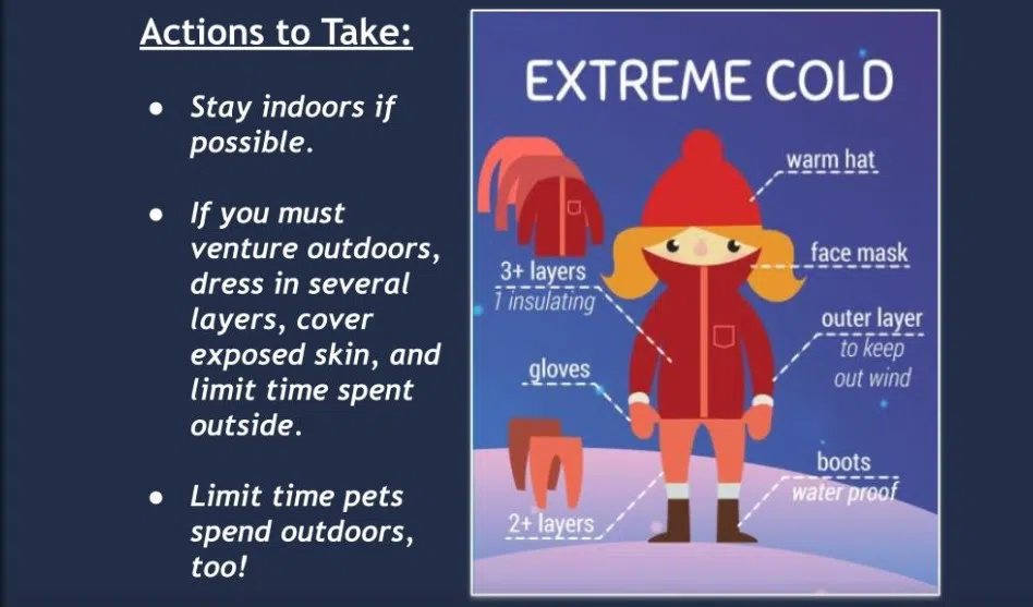 Cold weather advisory Saturday morning for Chase, Greenwood counties