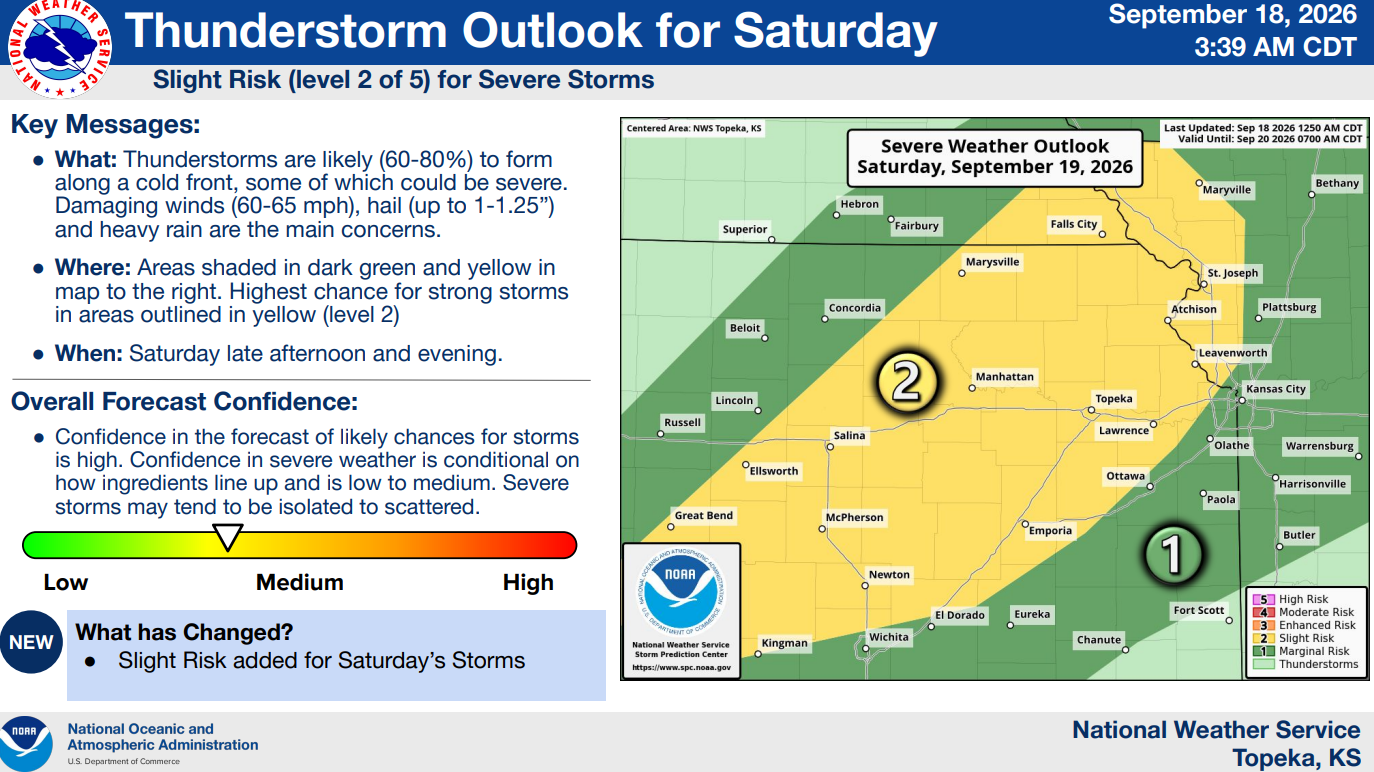 Severe weather potential Saturday evening heralds sharply cooler conditions for next week