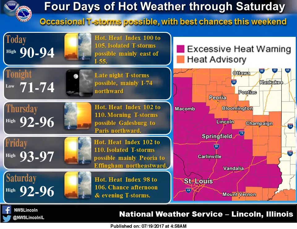Excessive Heat Warning Starts Today goes Through Saturday in Central Illinois