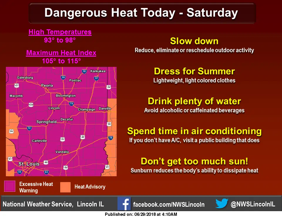 Excessive Heat Continues through the Weekend 