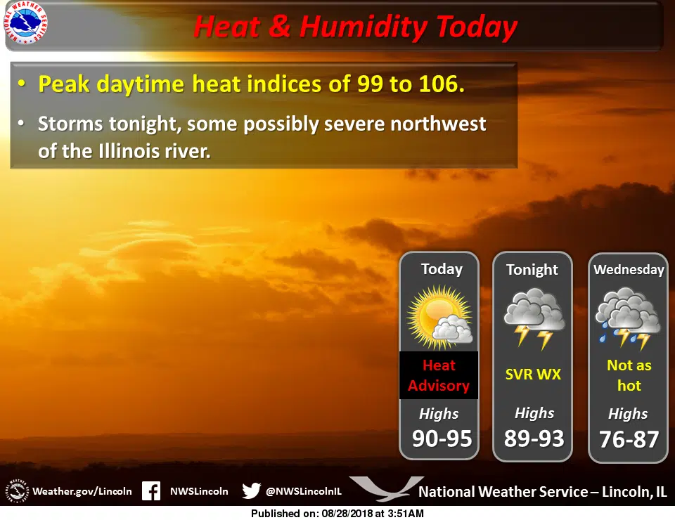 Heat Advisory Continues Today for Central Illinois
