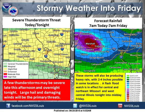 Weather Info from NWS in St. Louis 