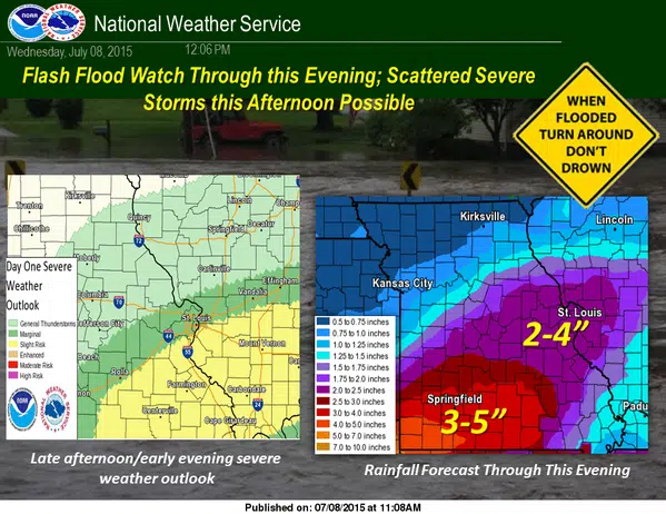Update from NWS in St. Louis on rain, storm possibilities 