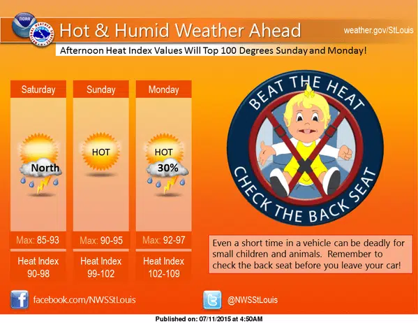 NWS warns heat is on the way