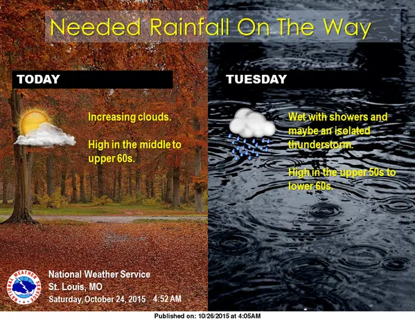 Rain on the way for the area for Tuesday, Tuesday night 