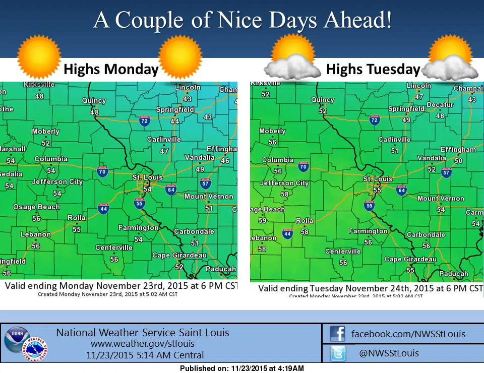 Fairly mild weather for this holiday week 