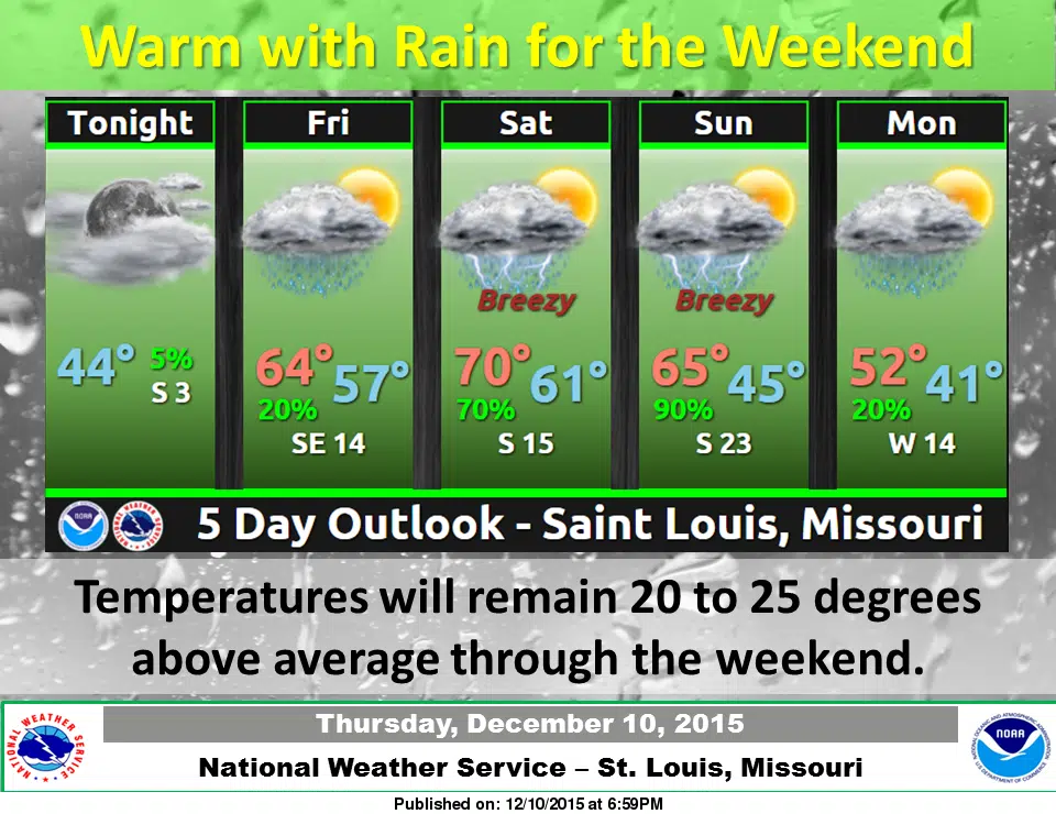 Warm, wet weather for this weekend 