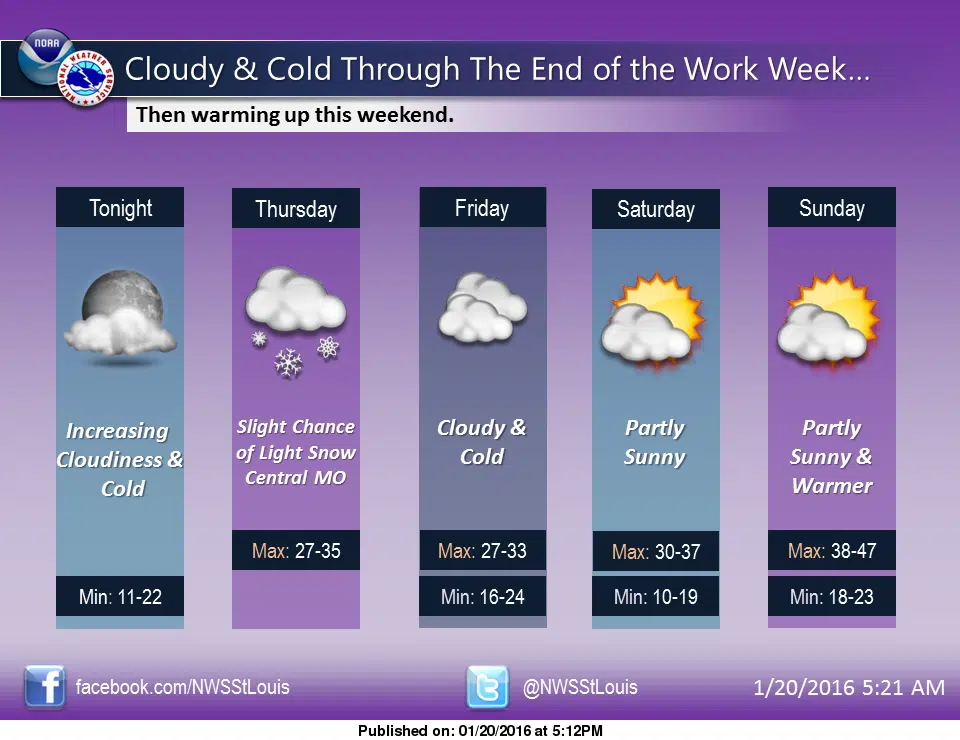 Fairly mild winter weather thru the upcoming weekend 