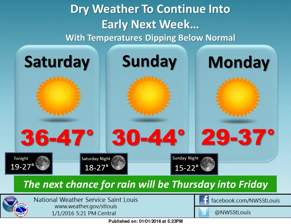 Cold and dry into the start of the week 